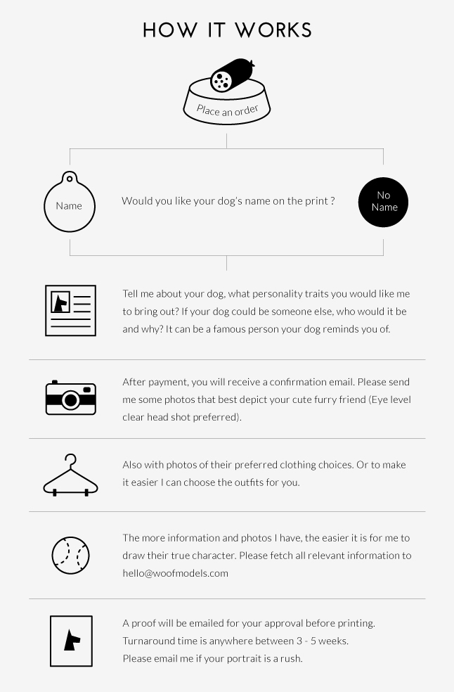 woofmodels_howitworks.jpg